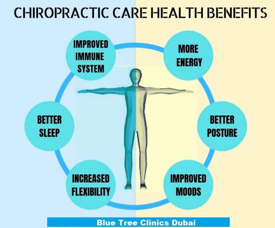 Chiropractic Treatment